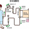 人工透析に係る事業紹介